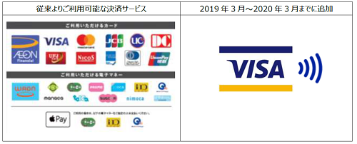 イオングループ Visaのタッチ決済を導入 Visa