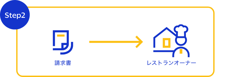 Step2 図解