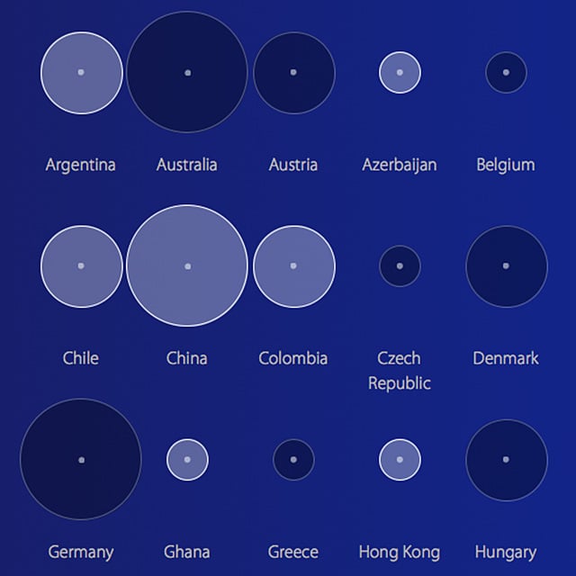 global electronic payments