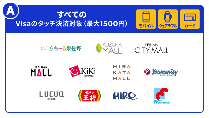キャンペーンA