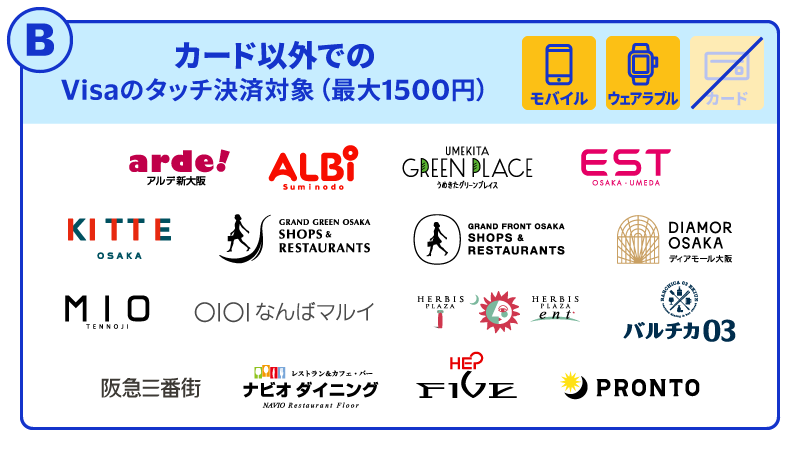 キャンペーンB