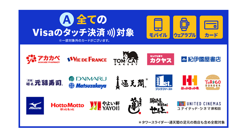 キャンペーンA:すべてのVisaのタッチ決済