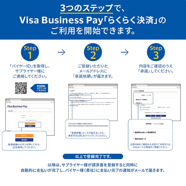 らくらく決済登録説明