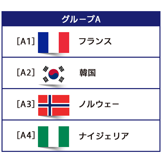 sponsorships-promotions-fifa-partnership-GroupA-640x640 sponsorships-promotions-fifa-partnership-GroupA-640x640